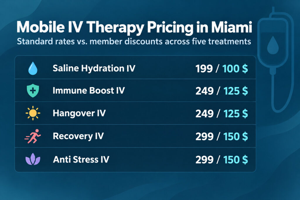 Mobile IV therapy pricing in Miami chart from Key Basis IV