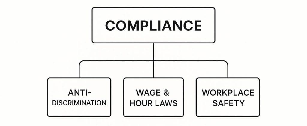 employment complaince - Haute Lawyer
