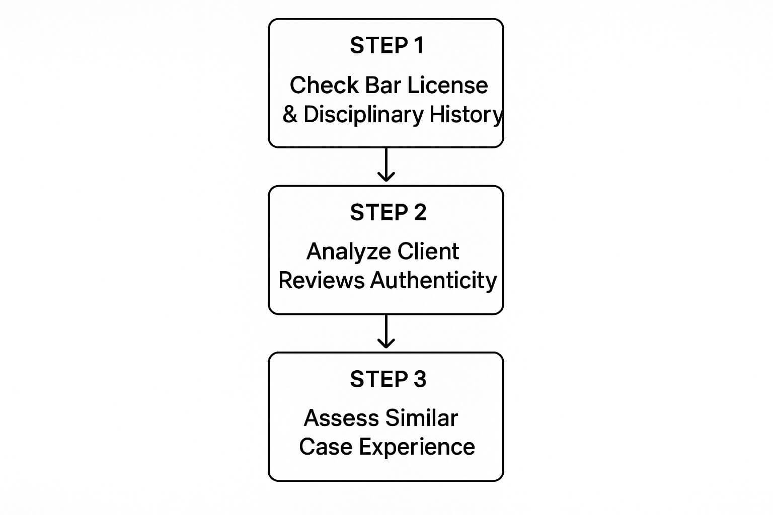 Steps for Vetting Your Attorney Effectively