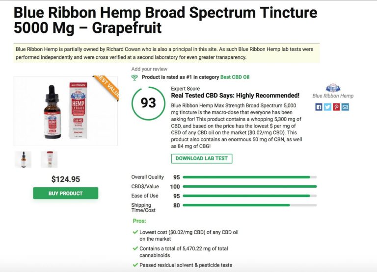 Is ‘Blue Ribbon Hemp’ Legit? – A Real Tested CBD Brand Spotlight
