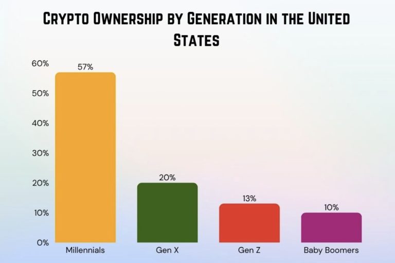 How Crypto Platforms Are Turning Education Into a Wealth-Building Engine for Young Investors