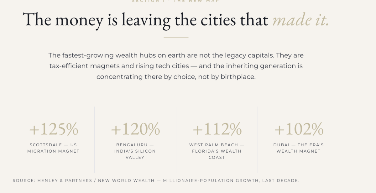Inside the $124 Trillion Handoff Remaking Global Wealth