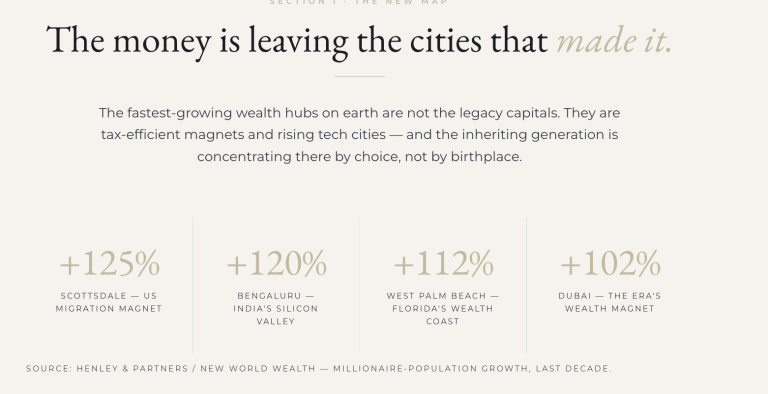 Inside the $124 Trillion Handoff Remaking Global Wealth
