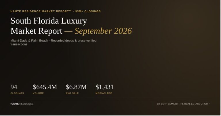 South Florida Luxury Market Report: September 2026 Brings 94 $3M+ Closings and $645.4M